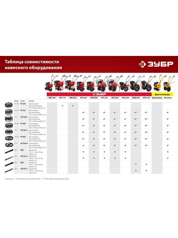 ЗУБР ГР-8, 600х130 мм, 2 шт., грунтозацепы для мотоблоков (707105-8)