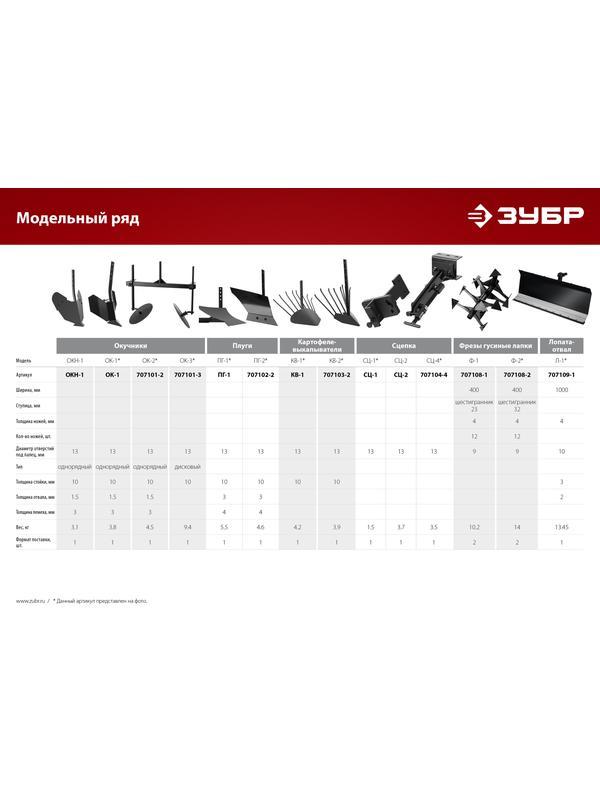 ЗУБР ПГ-2, без сцепки, плуг для мотоблоков (707102-2)
