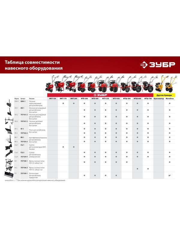 ЗУБР КВ-2, без сцепки, картофелевыкапыватель для мотоблоков (707103-2)