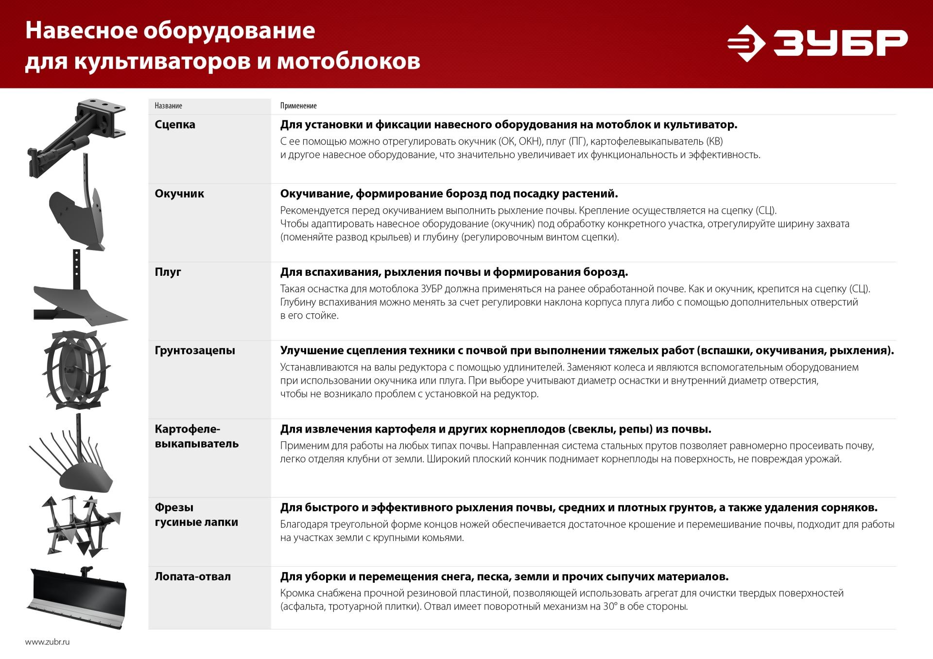 ЗУБР УД-2, НЕХ 23 - круг 30 мм, 2 шт., удлинитель (707107-2)