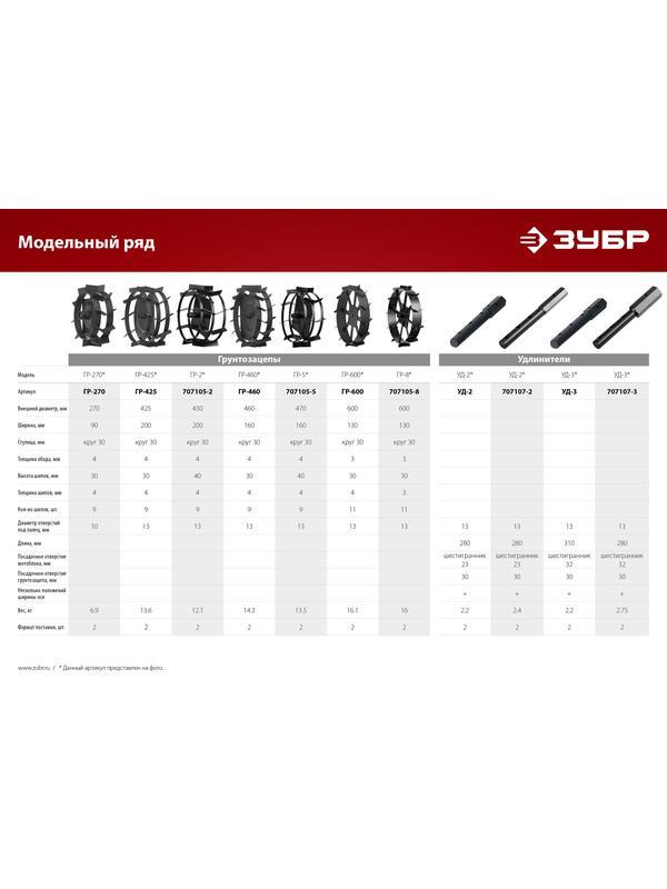 ЗУБР УД-3, НЕХ 32 - круг 30 мм, 2 шт., удлинитель (707107-3)