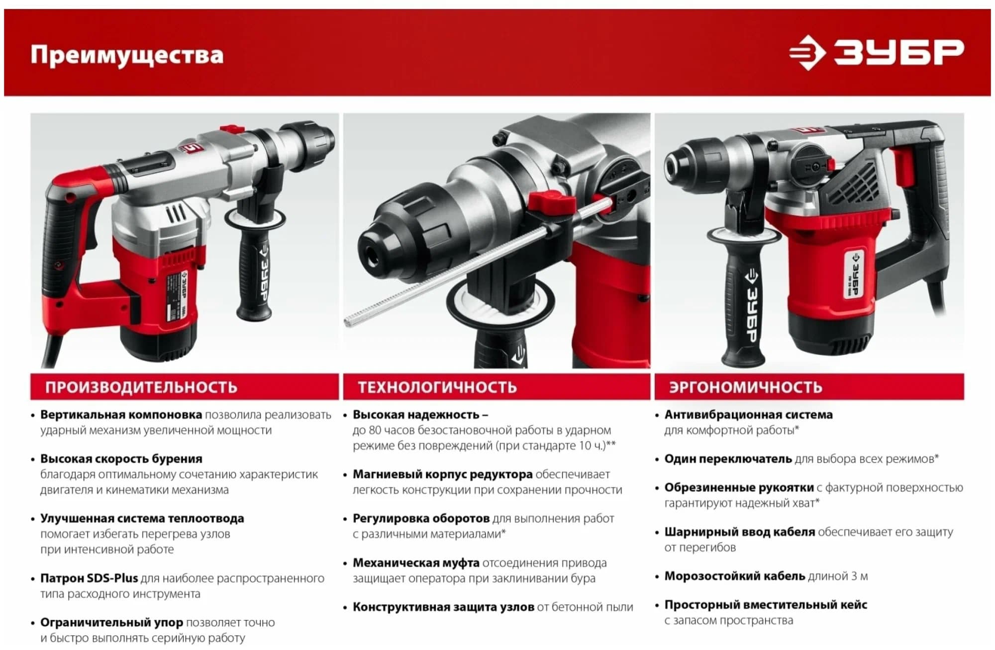Перфоратор SDS Plus ЗУБР ПВ-28-1000 28 мм, 1000 Вт.