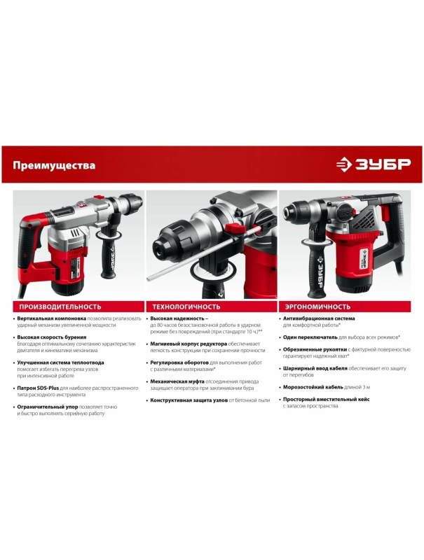 Перфоратор SDS Plus ЗУБР ПВ-28-1000 28 мм, 1000 Вт.