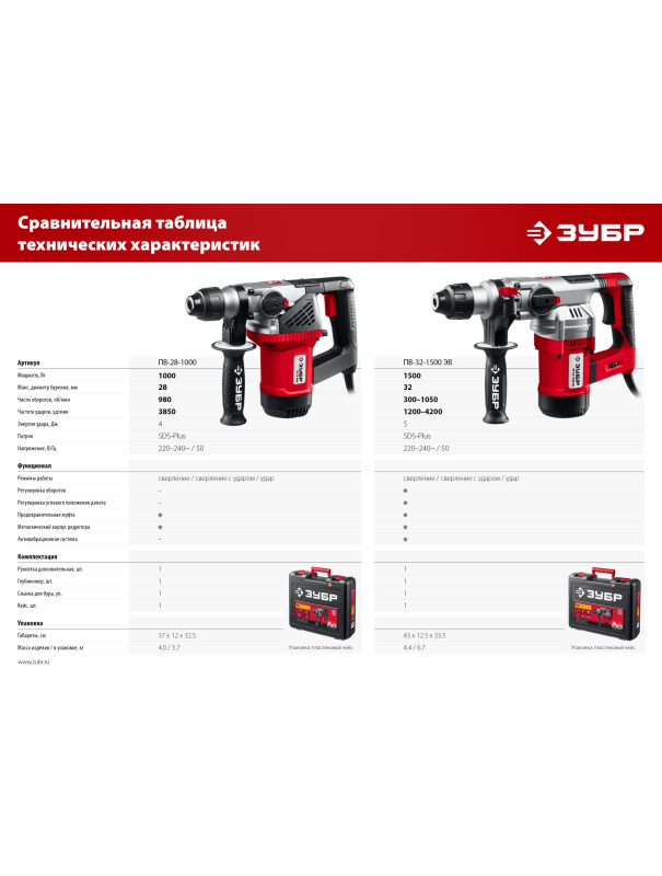 Перфоратор SDS Plus ЗУБР ПВ-28-1000 28 мм, 1000 Вт.