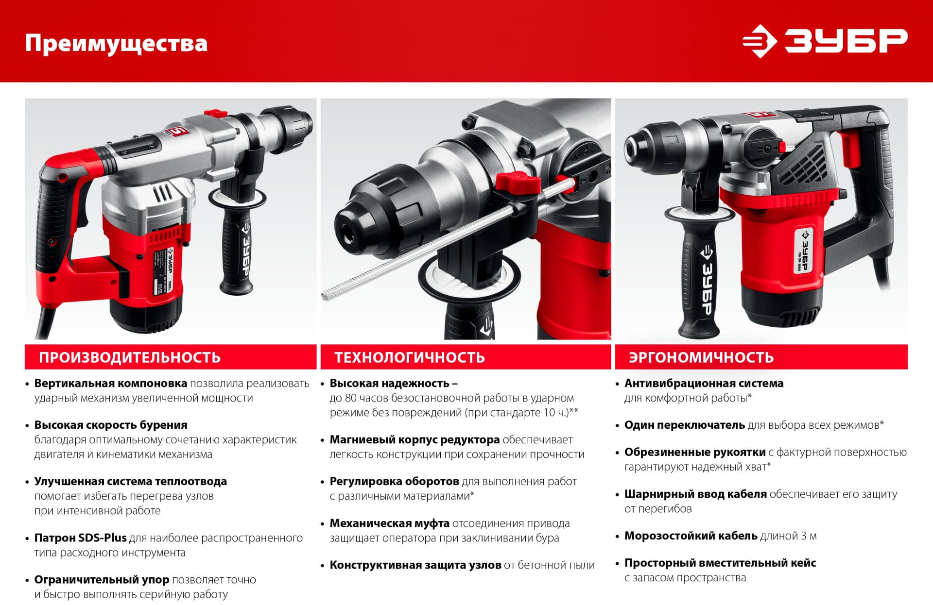 Перфоратор ЗУБР ПВ-32-1500 ЭВ SDS Plus 32 мм. 1500 Вт.