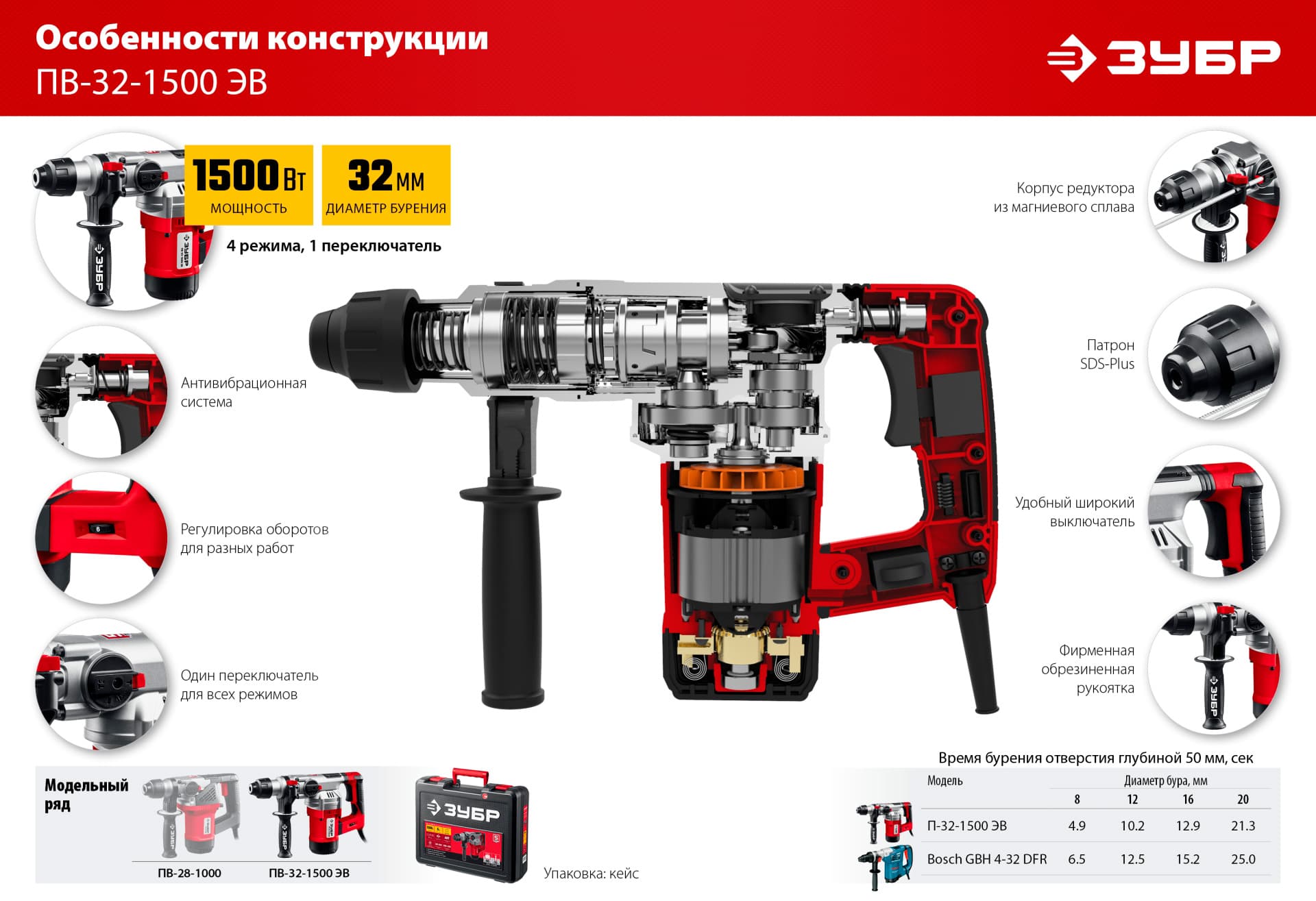 Перфоратор ЗУБР ПВ-32-1500 ЭВ SDS Plus 32 мм. 1500 Вт.
