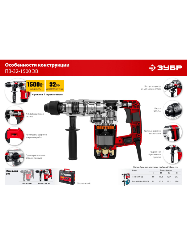 Перфоратор ЗУБР ПВ-32-1500 ЭВ SDS Plus 32 мм. 1500 Вт.