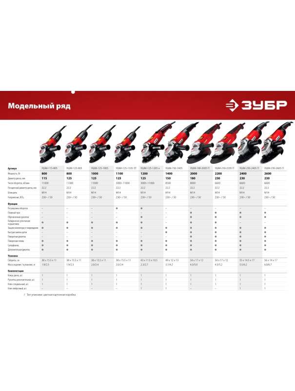 Угловая шлифовальная машина (Болгарка) ЗУБР УШМ-125-805, регулировка оборотов / d125 мм. / 800 Вт.