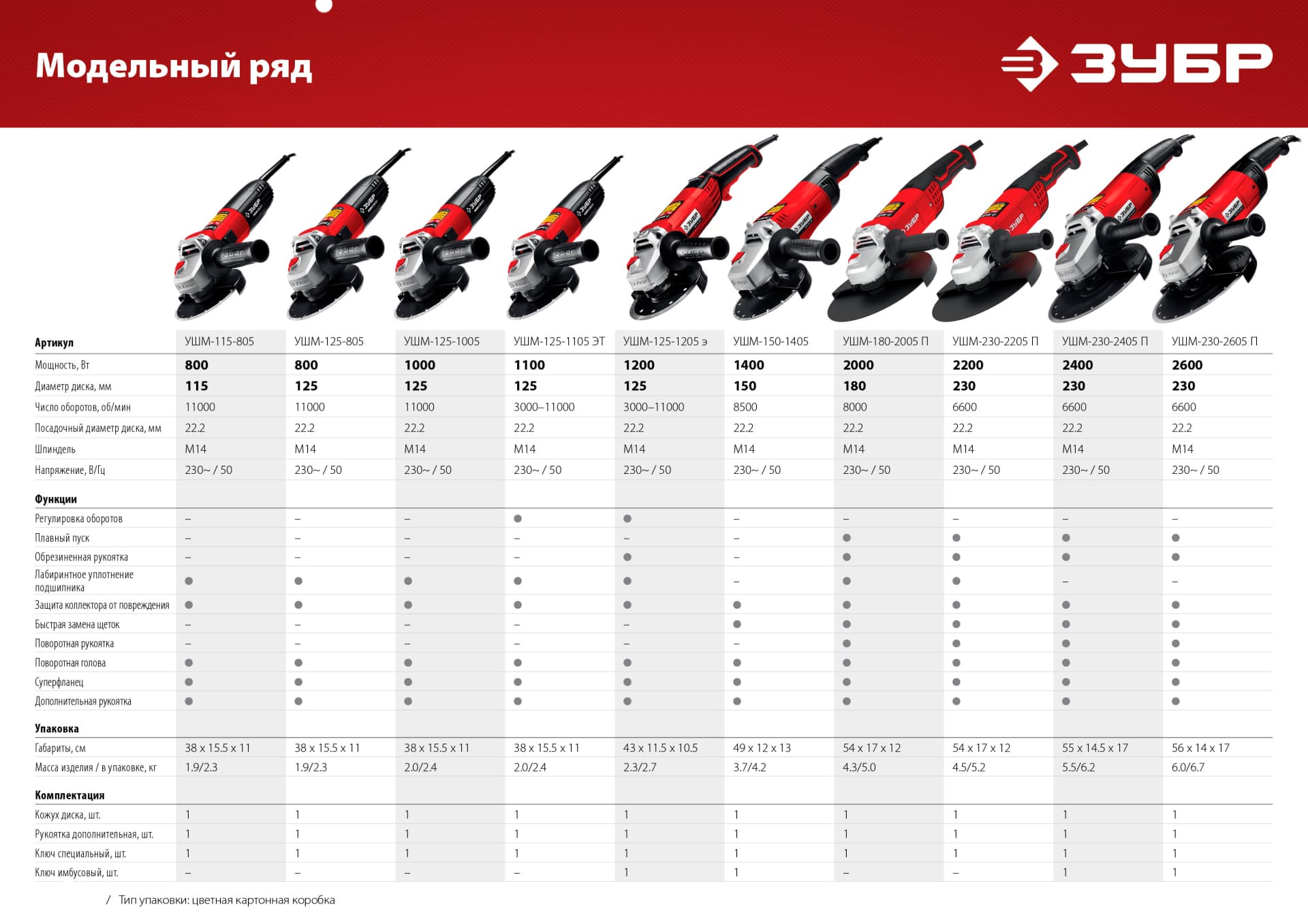 Угловая шлифовальная машина (Болгарка) ЗУБР УШМ-125-805, регулировка оборотов / d125 мм. / 800 Вт.