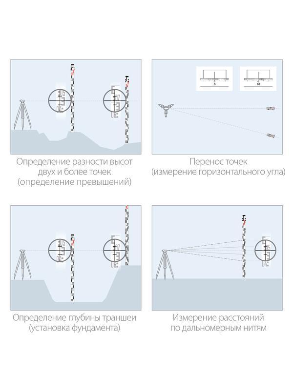 ЗУБР РГ 3, геодезическая рейка (34948-3)