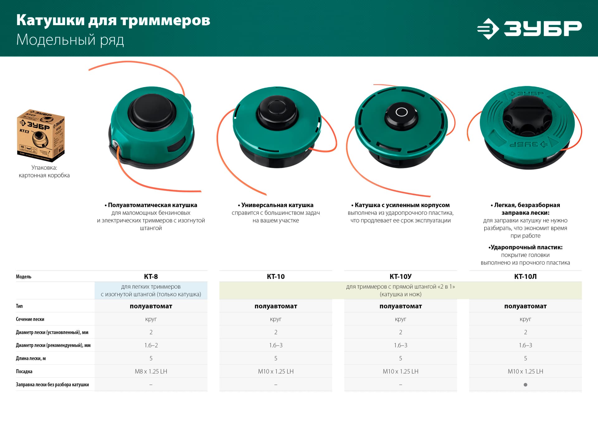 Катушка для триммера ЗУБР КТ-8 71101 / М8 Х 1.25 LH