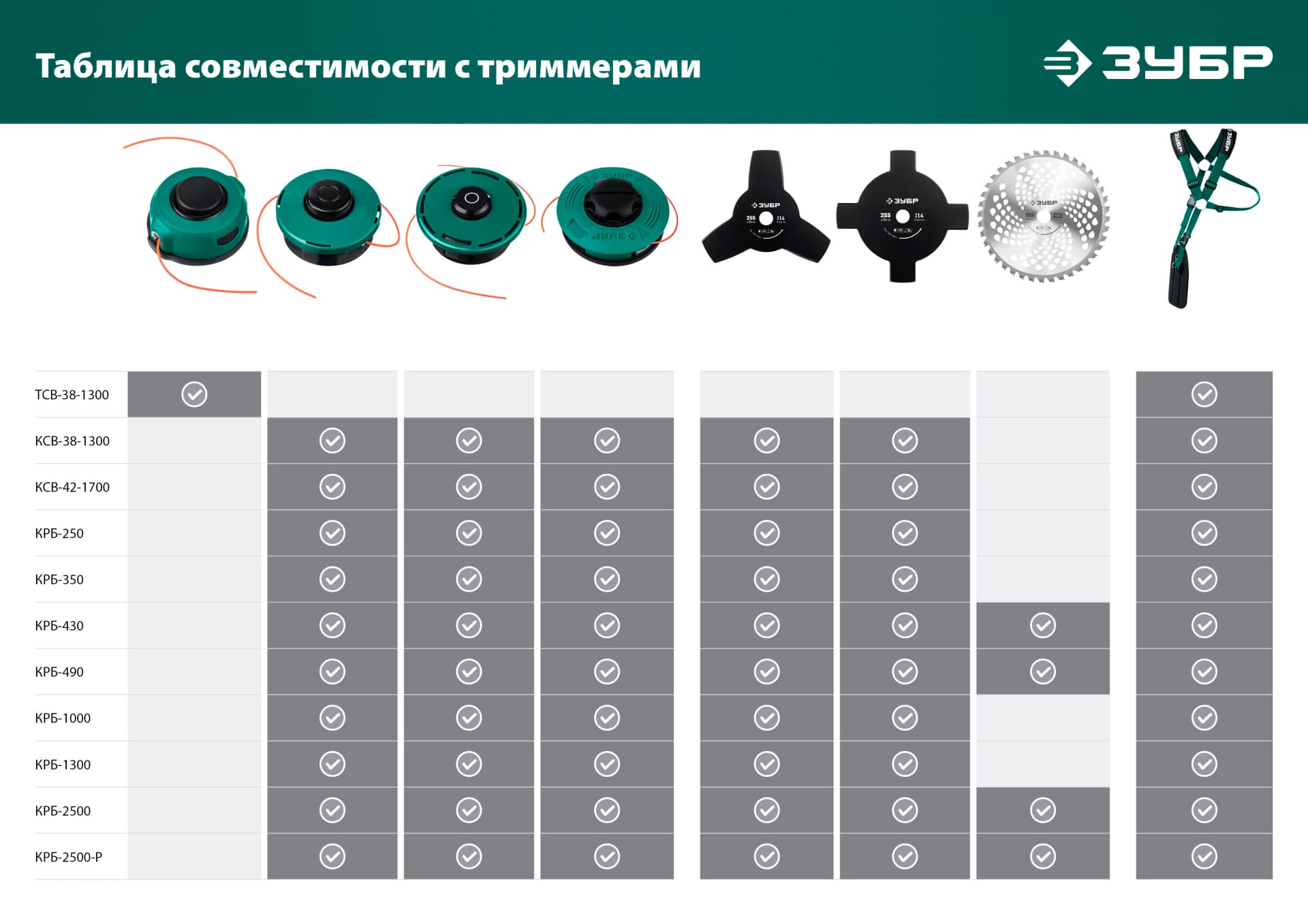 Катушка для триммера ЗУБР КТ-8 71101 / М8 Х 1.25 LH