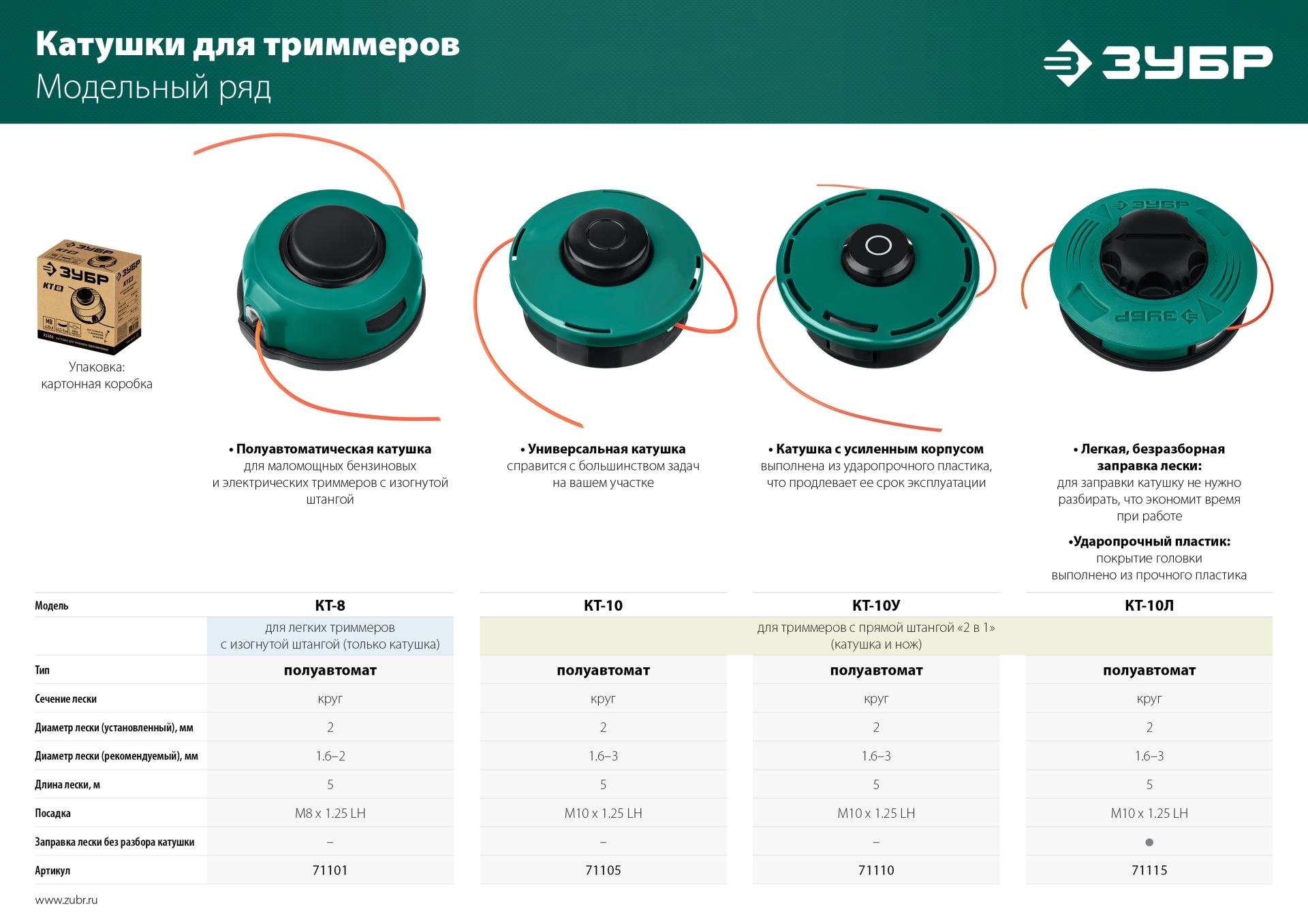 ЗУБР КТ-10, М10 Х 1.25 LH, катушка для триммера (71105)