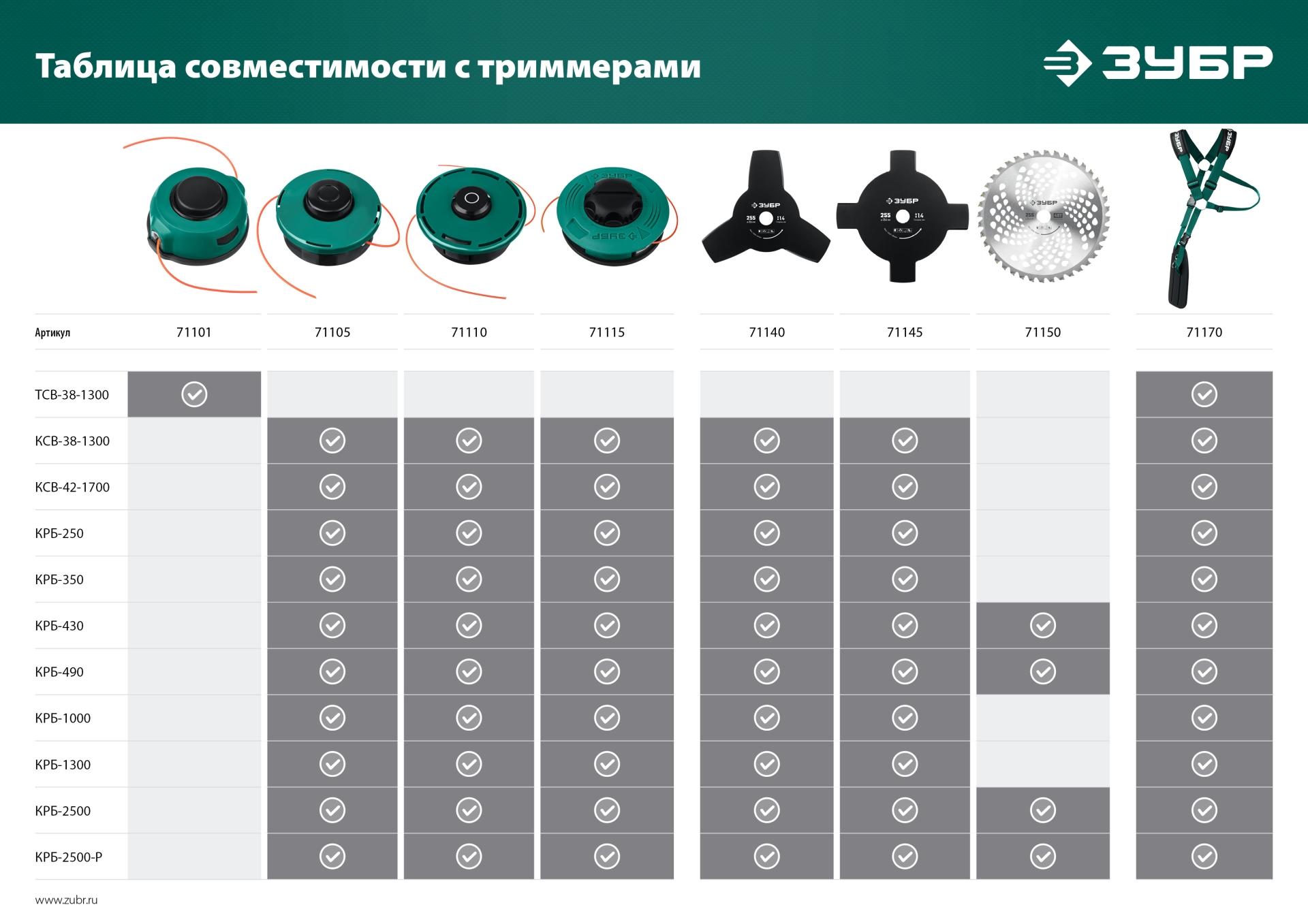 ЗУБР КТ-10, М10 Х 1.25 LH, катушка для триммера (71105)