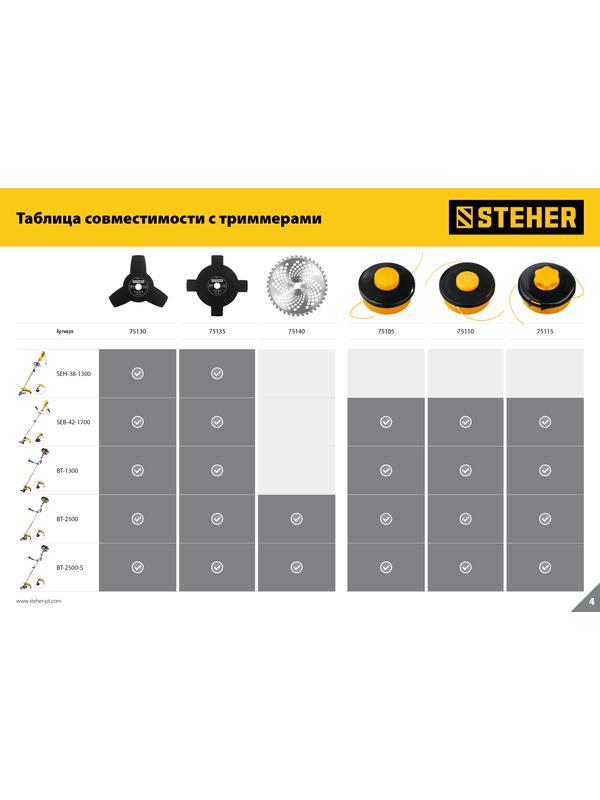 STEHER TBН-40, 255 мм, 40T, нож для триммера (75140)