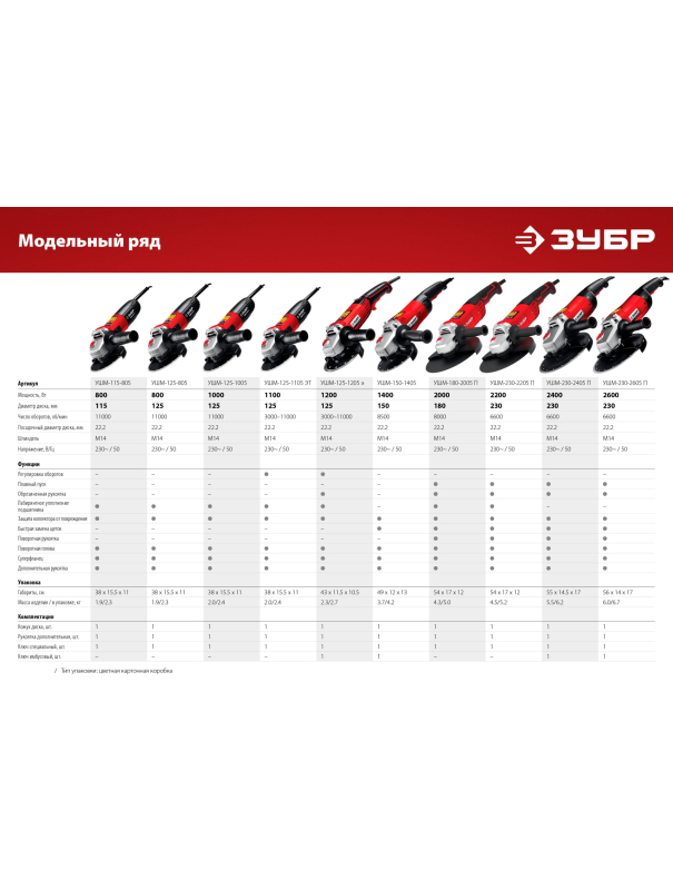 Угловая шлифовальная машина (Болгарка) ЗУБР УШМ-125-1105 ЭТ, регулировка оборотов / d125 мм. / 1100 Вт.