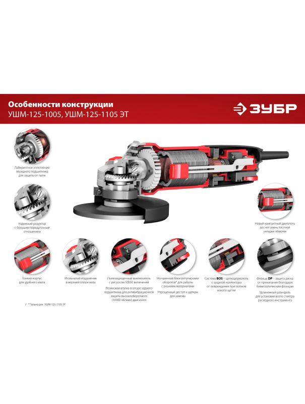 Угловая шлифовальная машина (Болгарка) ЗУБР УШМ-125-1105 ЭТ, регулировка оборотов / d125 мм. / 1100 Вт.