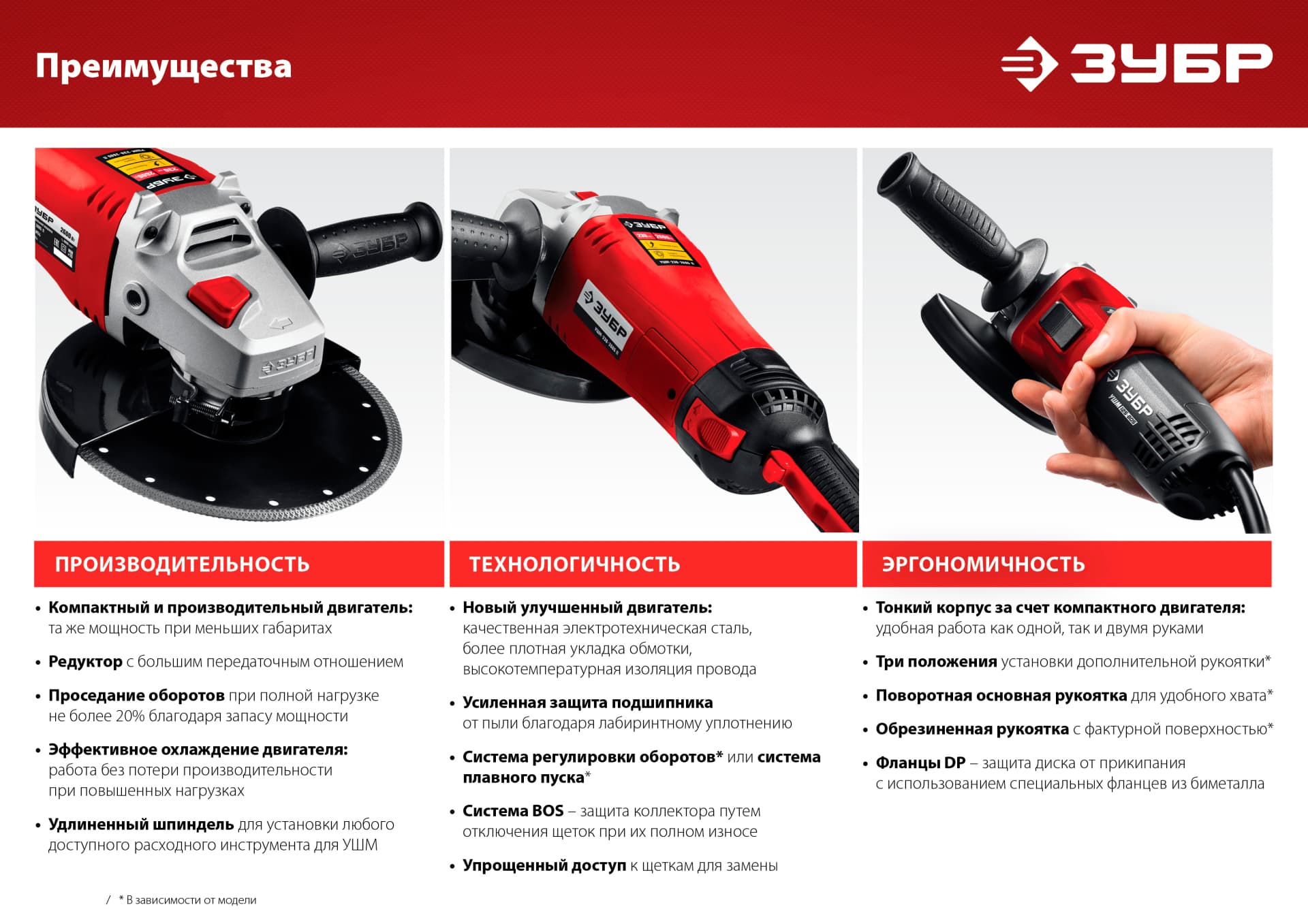 Угловая шлифовальная машина (Болгарка) ЗУБР УШМ-125-1105 ЭТ, регулировка оборотов / d125 мм. / 1100 Вт.