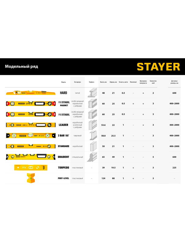 Уровень магнитный STAYER PRO STABIL 3480-080, усиленный профиль, с поворотным глазком / 800 мм.