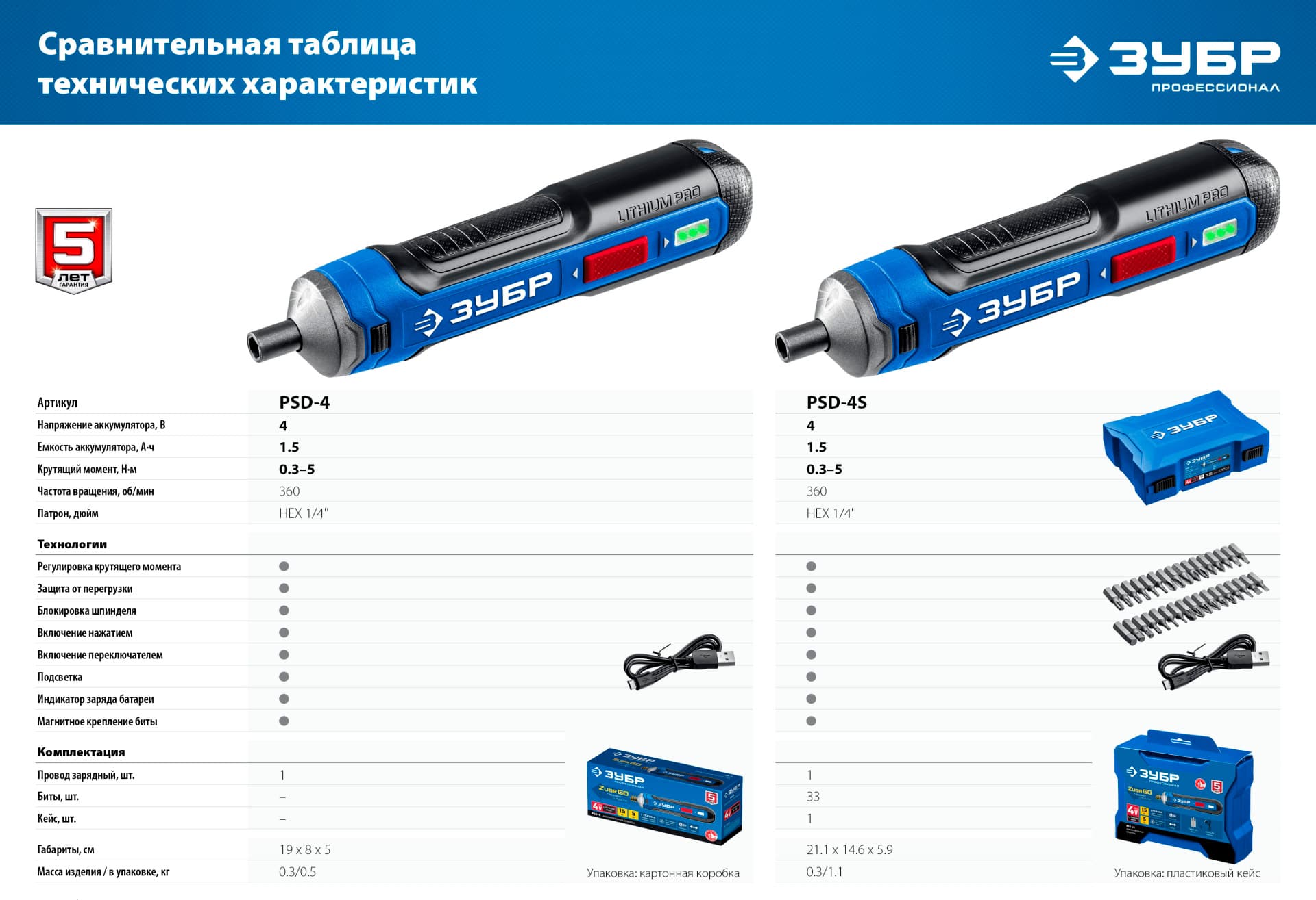 Отвертка аккумуляторная ЗУБР ZUBR GO 4 Vmax PSD-4)