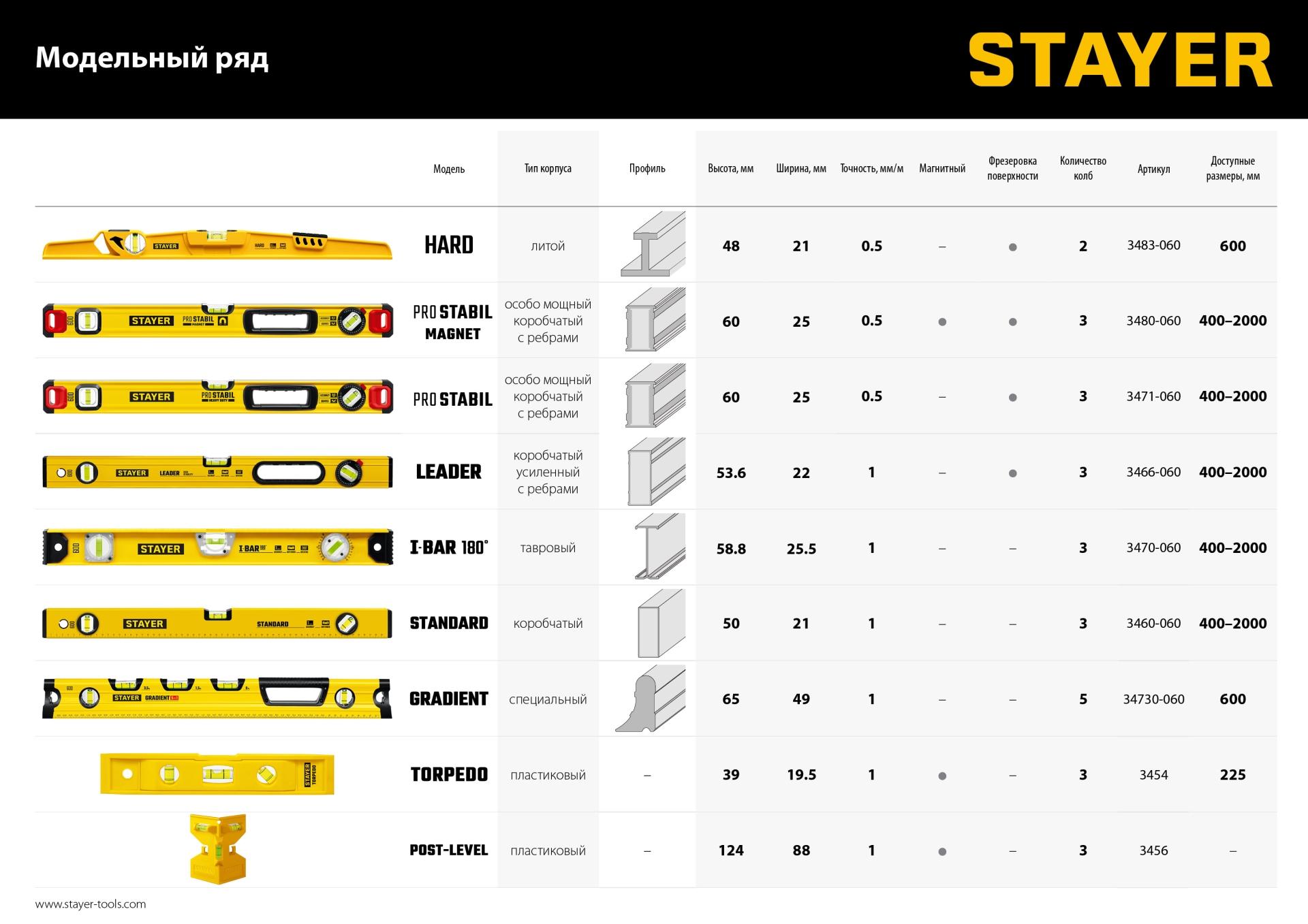 STAYER PRO STABIL, 2000 мм, усиленный профиль, магнитный уровень с поворотным глазком, Professional (3480-200)