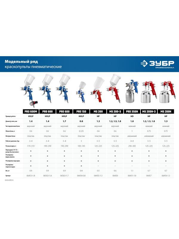 ЗУБР PRO 600M, HVLP, 1.4 мм, пневматический краскопульт с верхним бачком, Профессионал (06453-1.4)