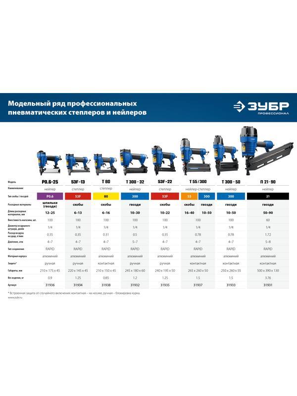 ЗУБР P0.6-25, пневматический нейлер для шпилек 23Ga, тип P0.6 (12-25 мм), Профессионал (31936)