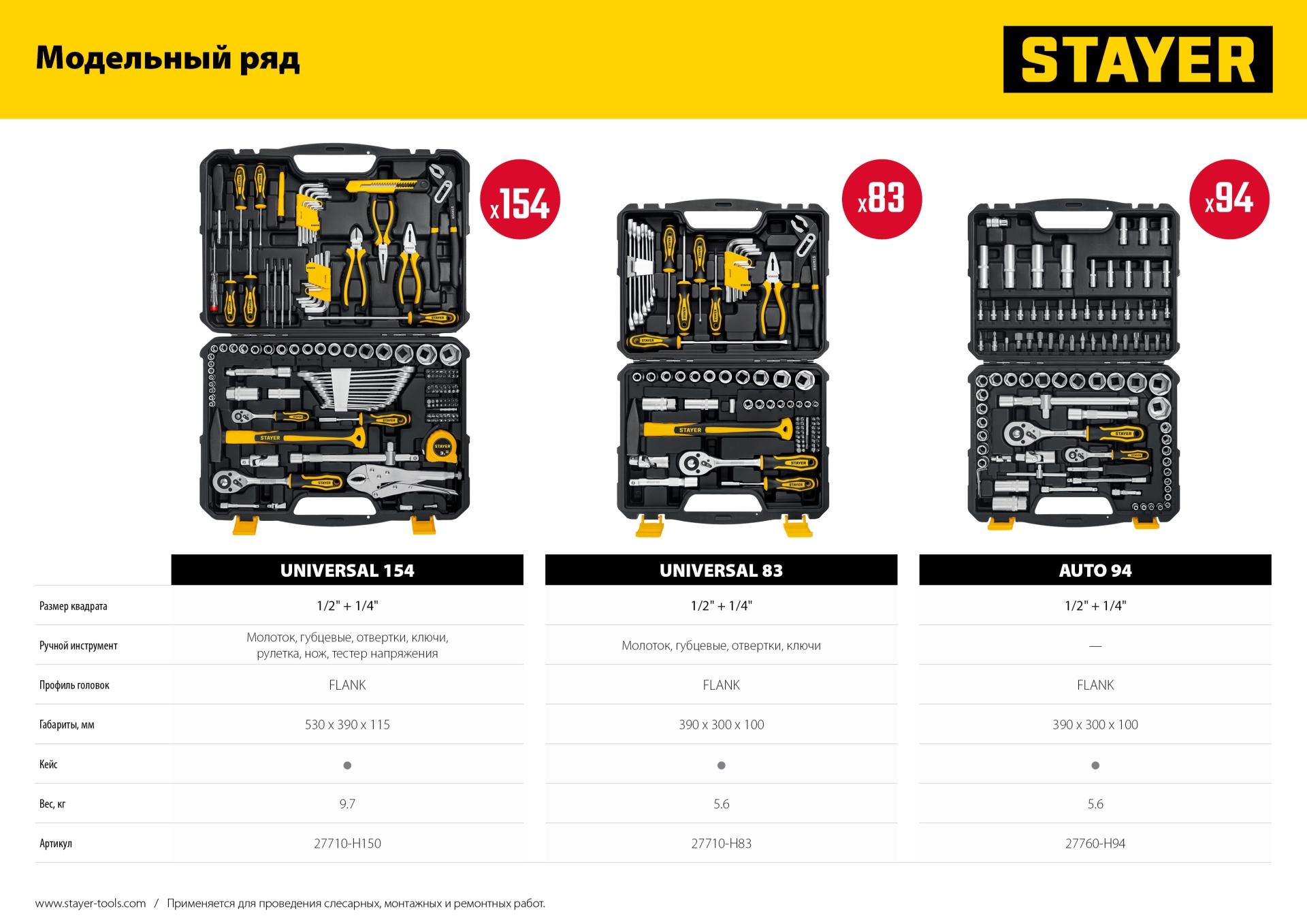 STAYER UNIVERSAL 150, 150 предм., (1/2″+ 1/4″), универсальный набор инструмента, Professional (27710-H150)