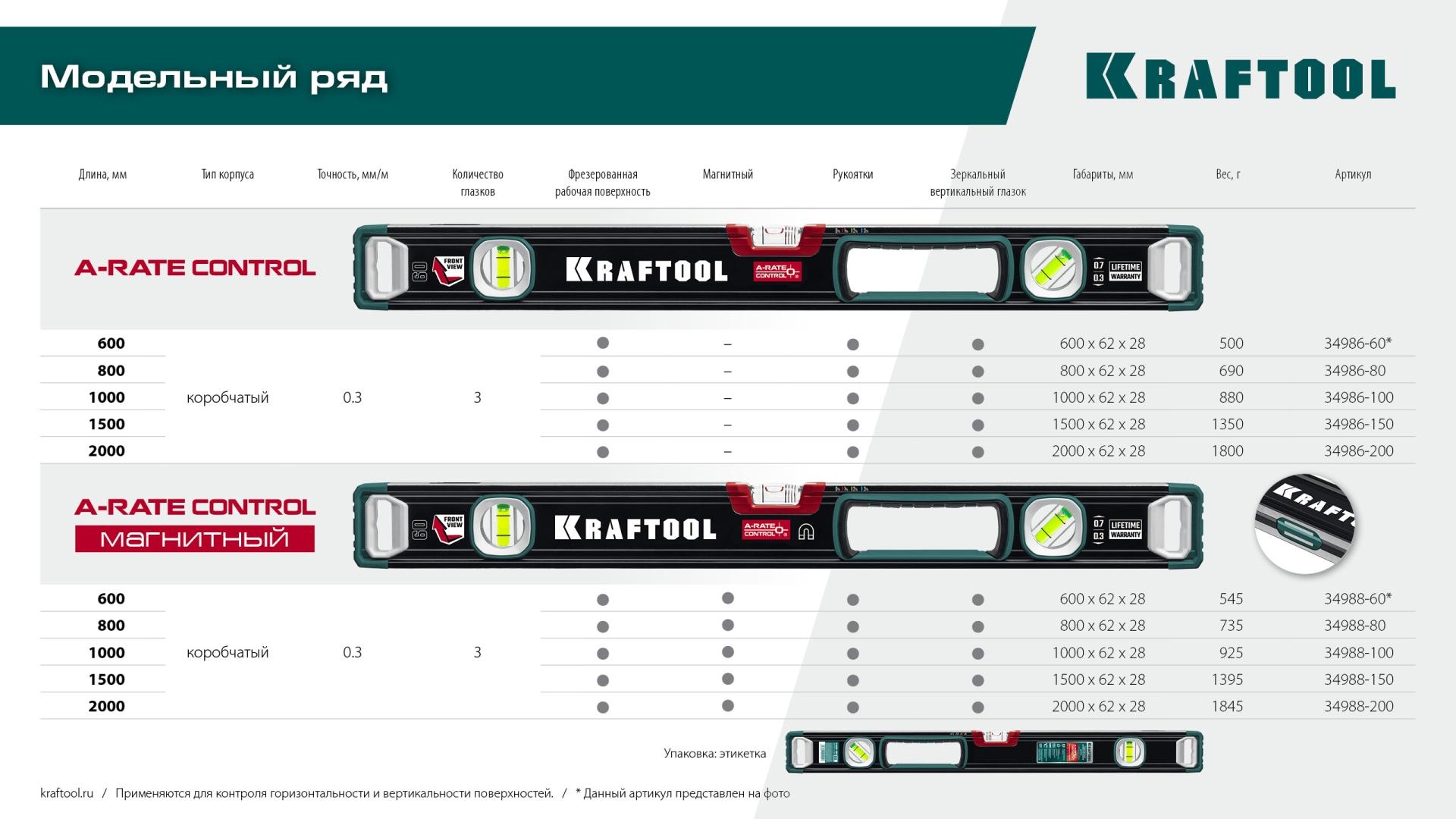 KRAFTOOL A-RATE CONTROL, 1500 мм, точность 0.3 мм/м, с инновационным зеркальным глазком, сверхпрочный уровень (34986-150)