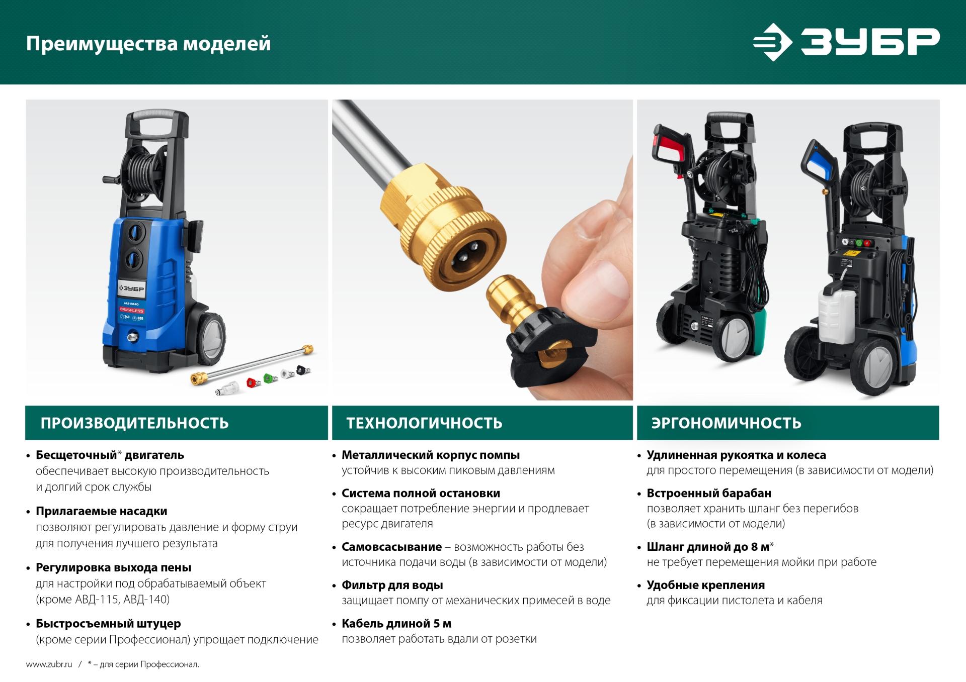 ЗУБР 140 Атм, 1700 Вт, мойка высокого давления, пистолет МИГ-180 (АВД-140)