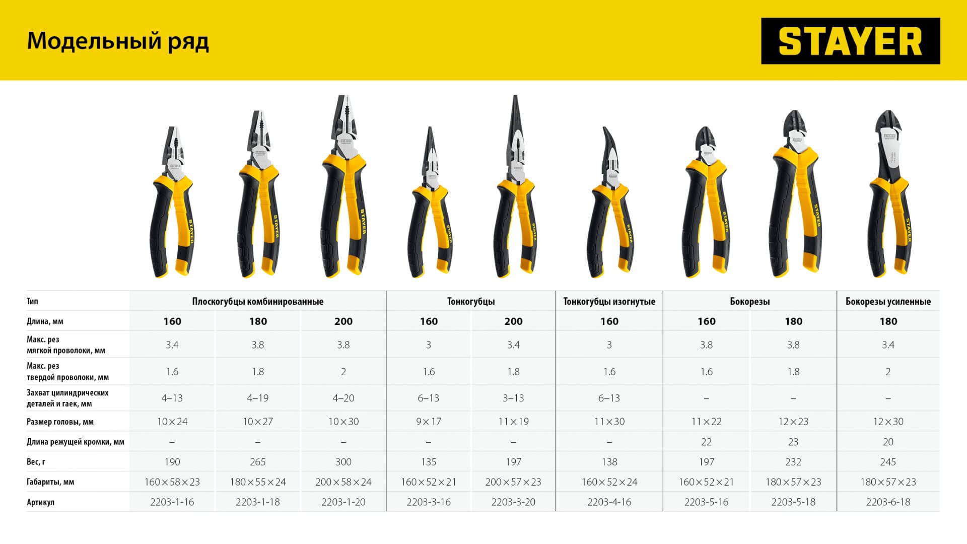 Бокорезы STAYER Hercules 2203-5-16 / 160 мм.