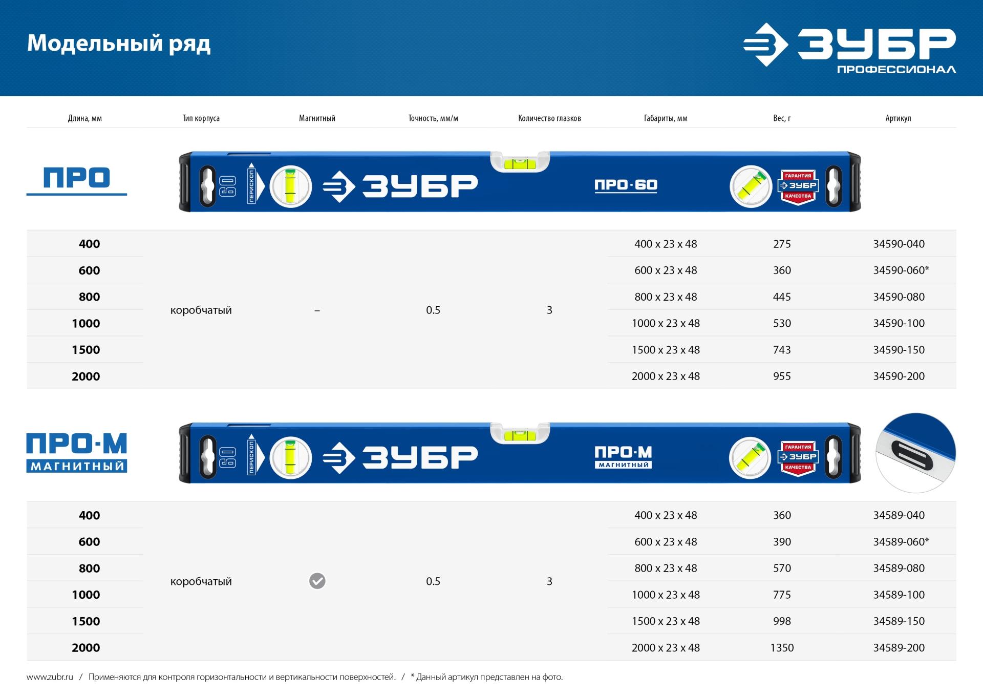 ЗУБР ПРО-М, 600 мм, усиленный магнитный уровень, Профессионал (34589-060)