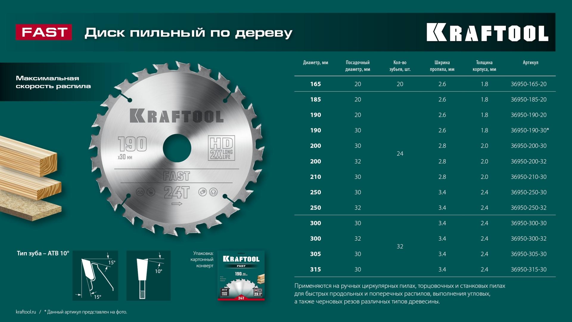 Пильный диск по дереву Kraftool Fast, 165 х 20 мм, 20Т (36950-165-20)