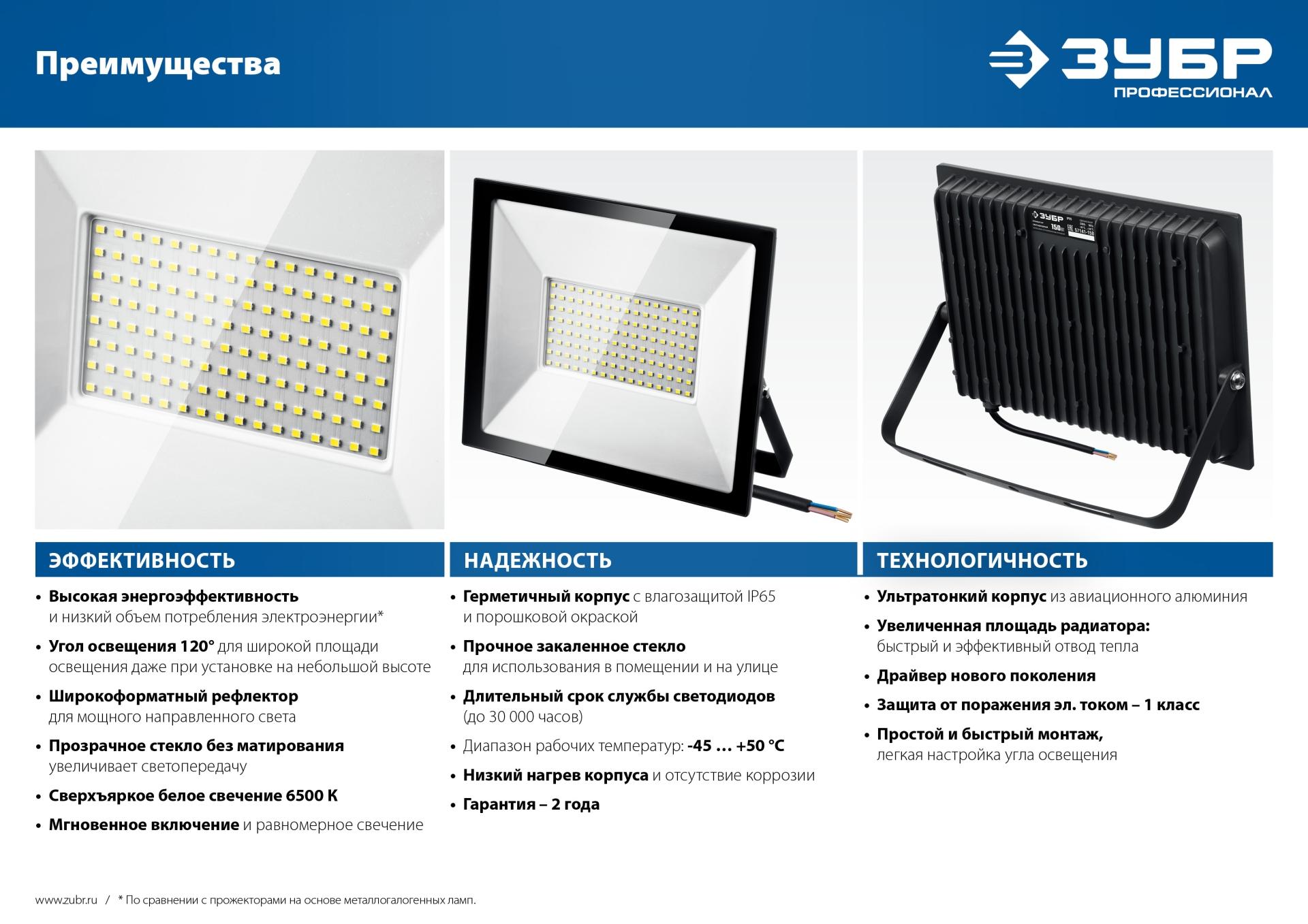 ЗУБР ПСК-30, 30 Вт, 6500 К, IP 65, светодиодный прожектор, Профессионал (57141-30)