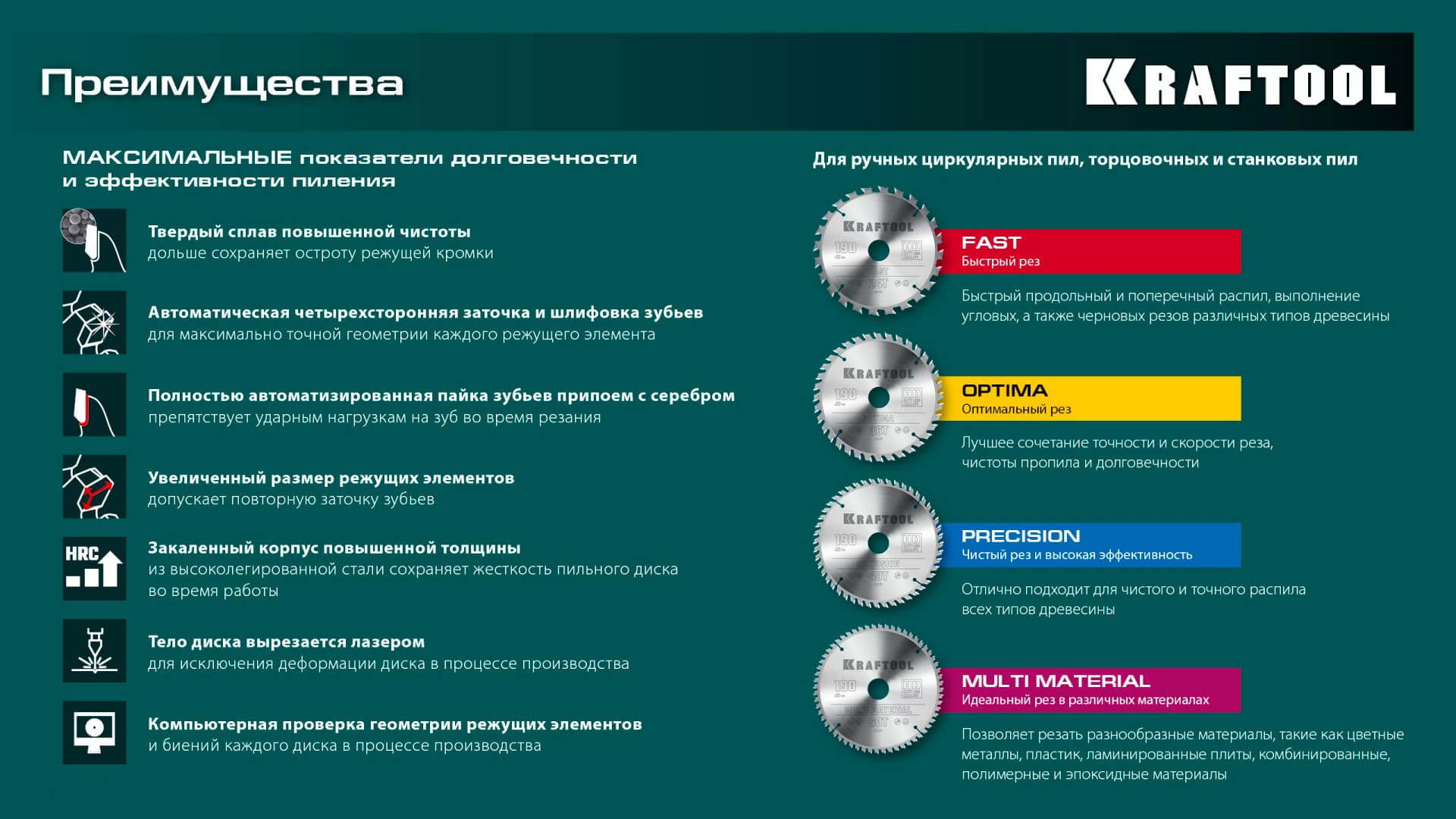 Пильный диск по дереву Kraftool Fast 36950-315-30 32Т / 315 х 30 мм.