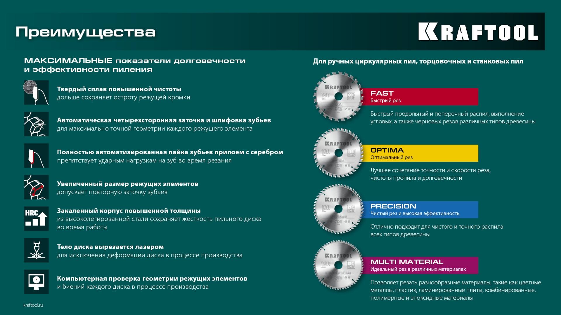 Пильный диск по дереву Kraftool Precision, 260 х 30 мм, 60Т (36952-260-30)