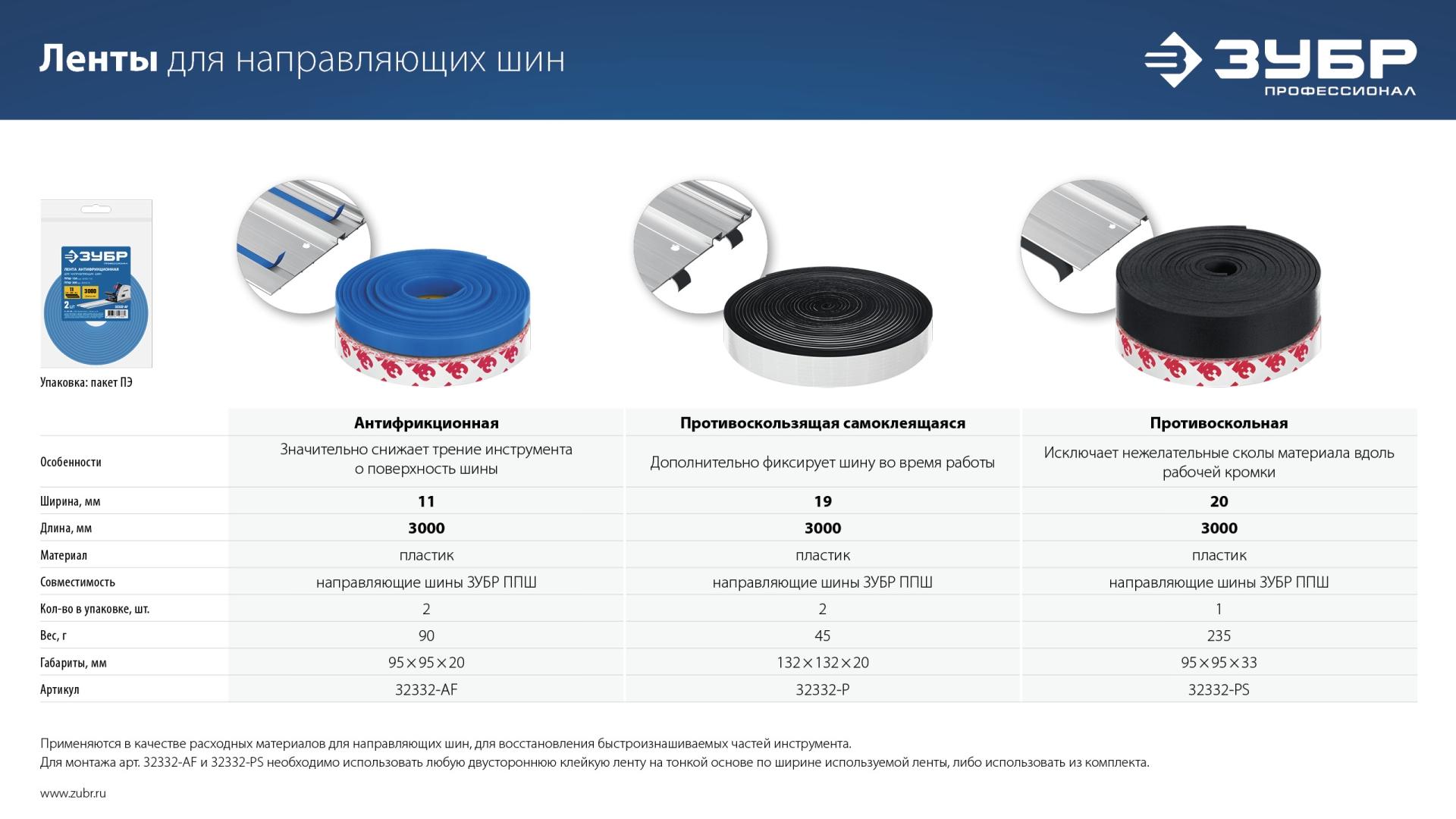 ЗУБР 2 шт, ППШ, 3 м, противоскользящая лента для направляющих шин самоклеящаяся, Профессионал (32332-P)