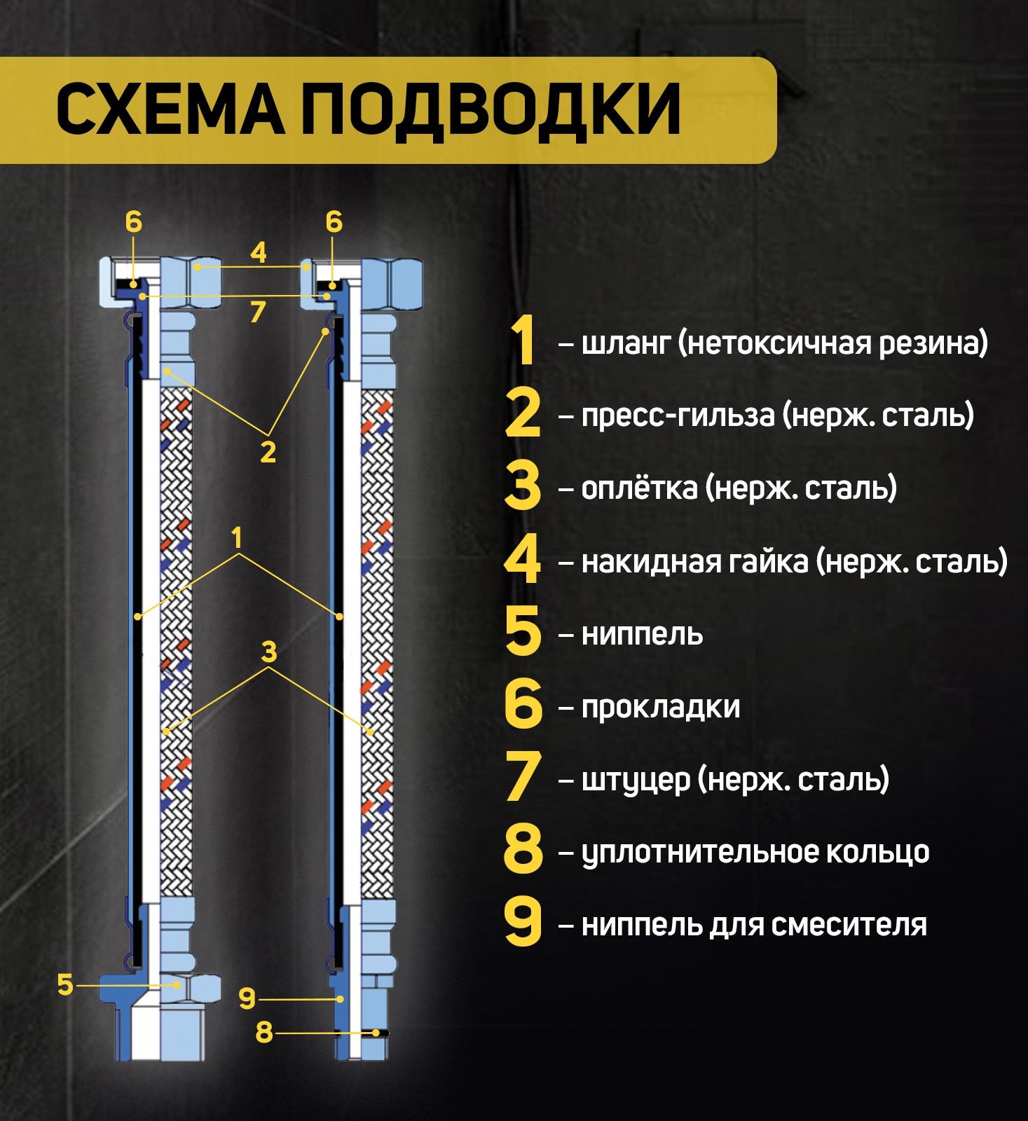 Подводка гибкая для воды ZEIN engr, нейлон, 1/2