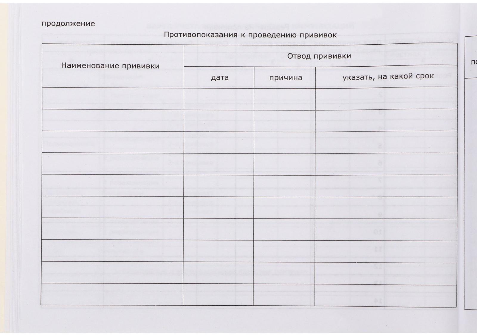 Медицинская карта ребёнка 