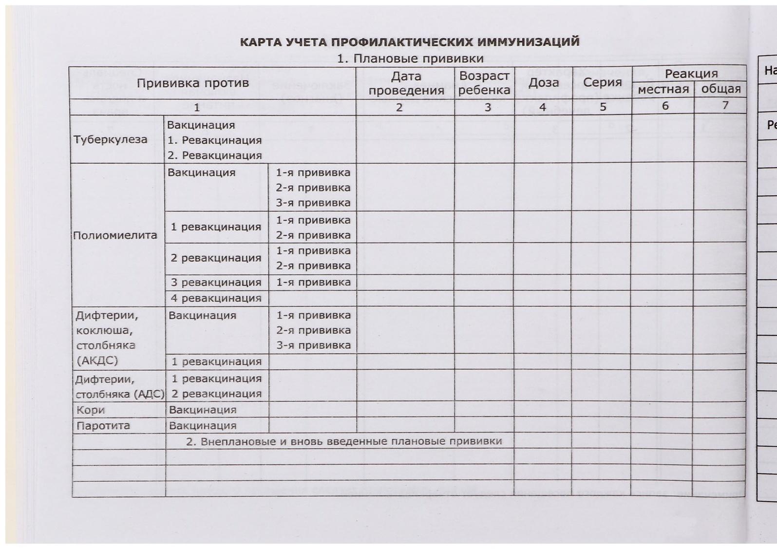 Медицинская карта ребёнка 