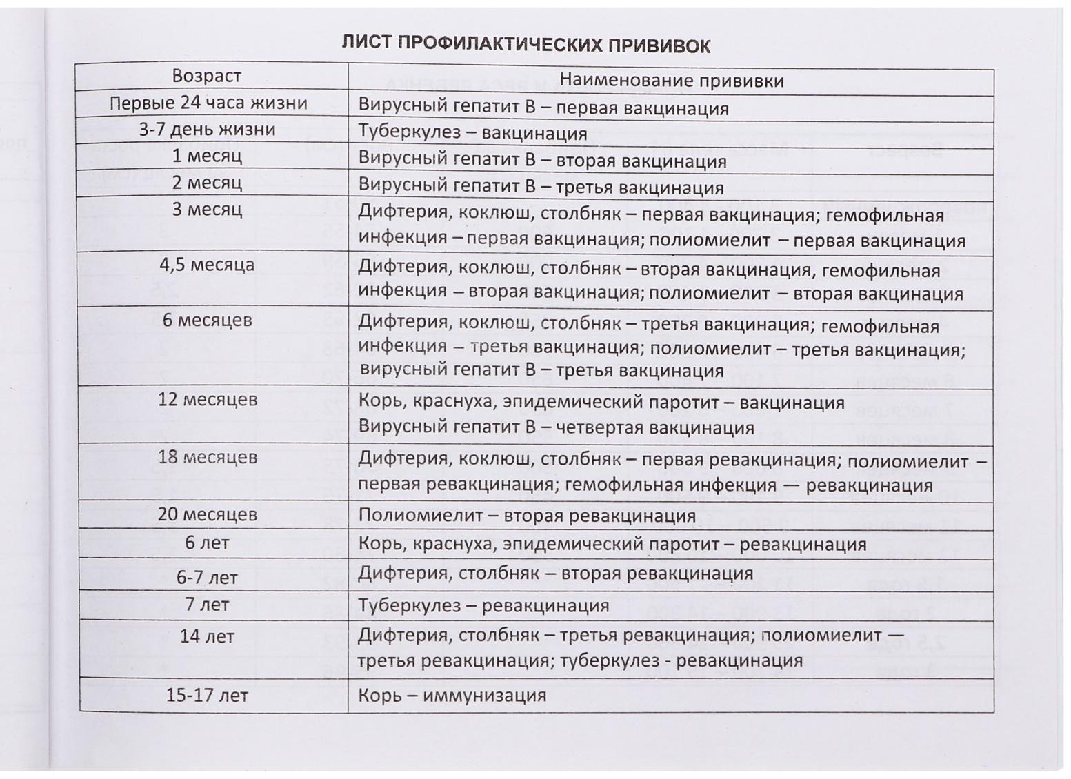 Медицинская карта ребёнка 