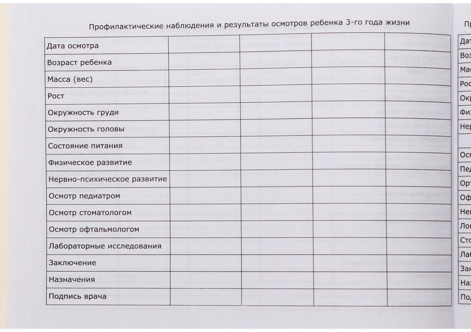 Медицинская карта ребёнка 