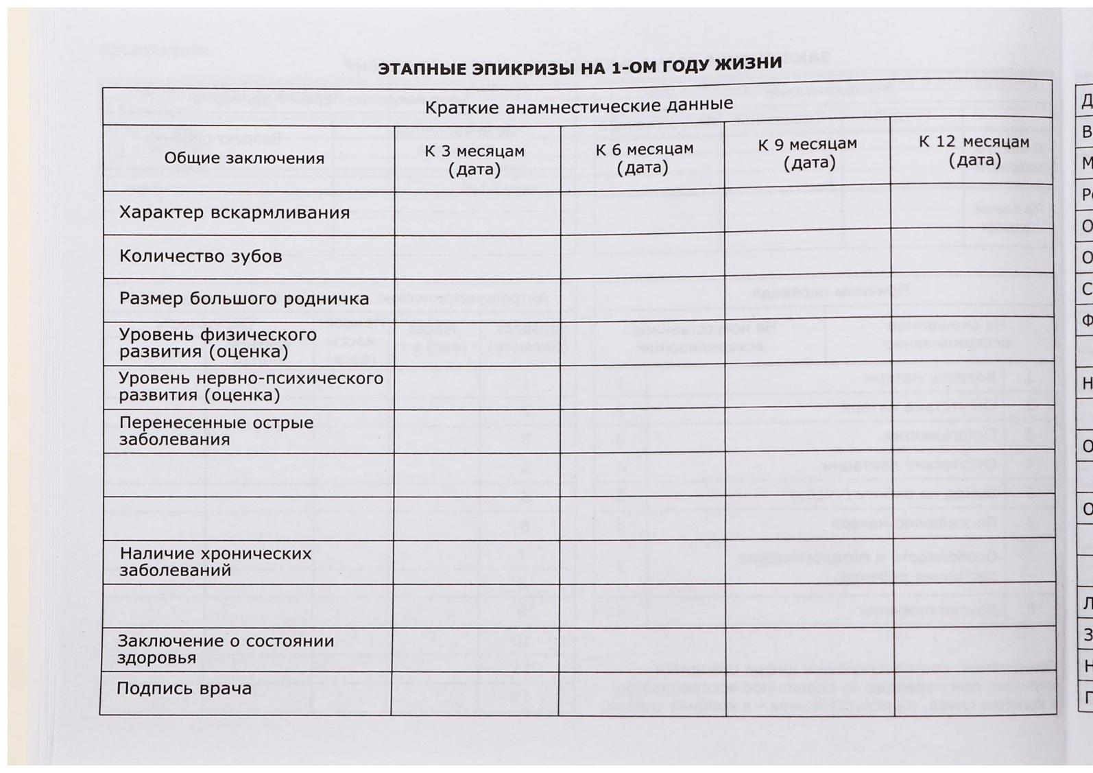 Медицинская карта ребёнка 