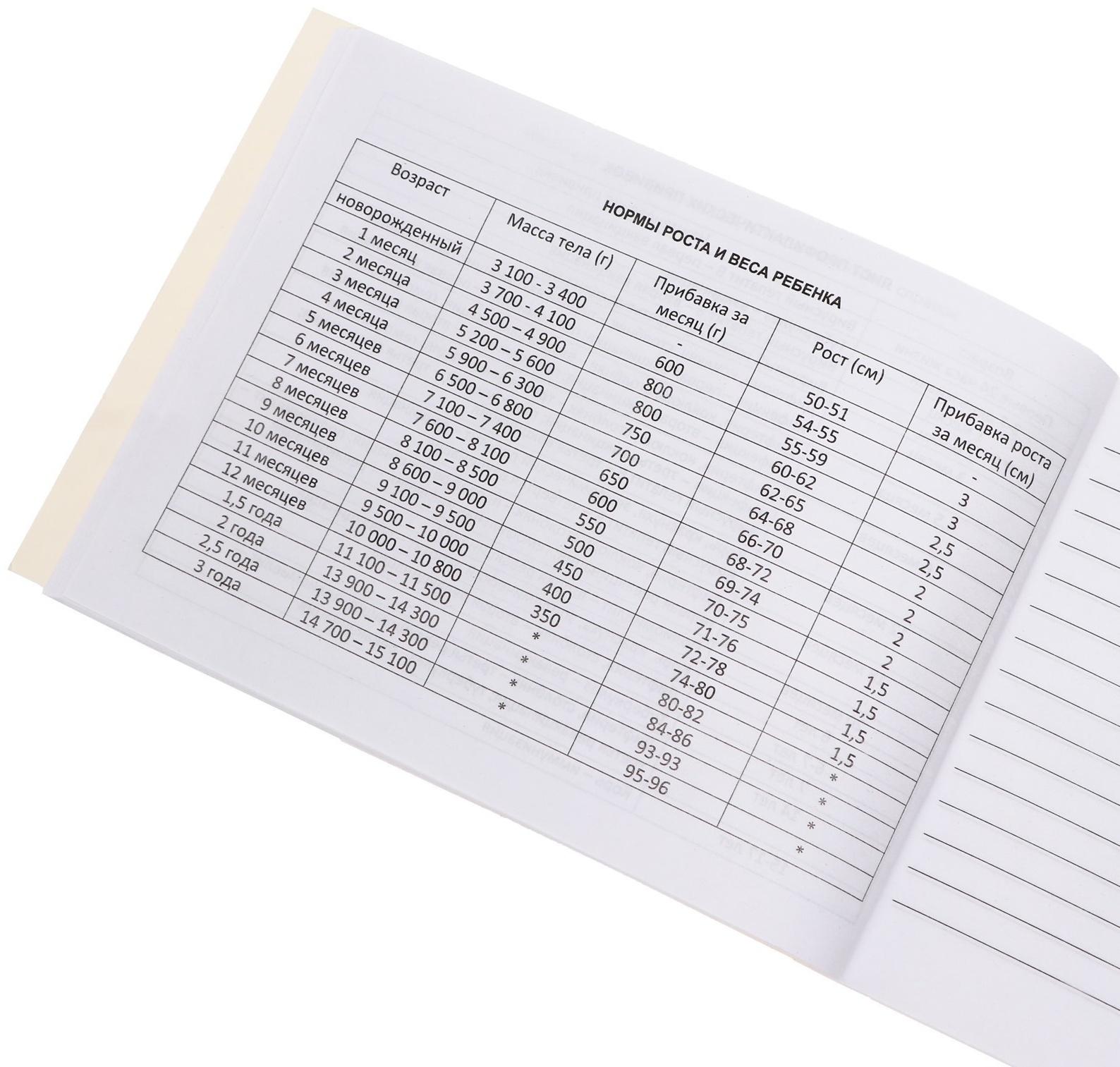 Медицинская карта ребёнка 