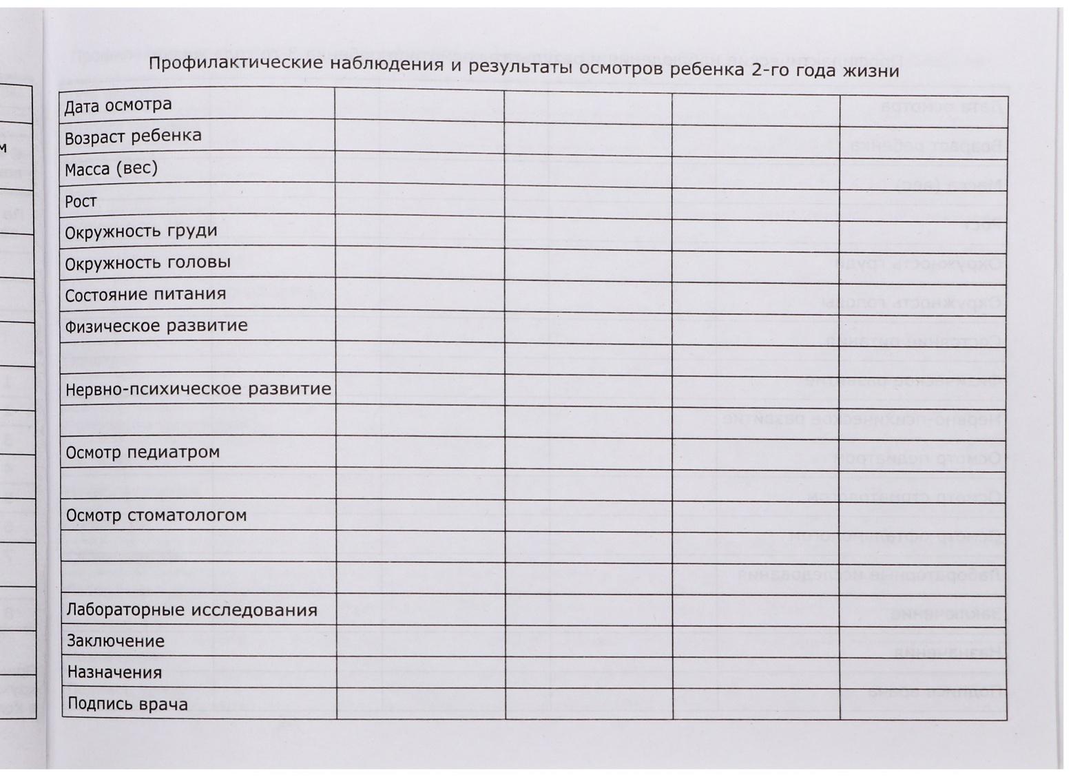 Медицинская карта ребёнка 