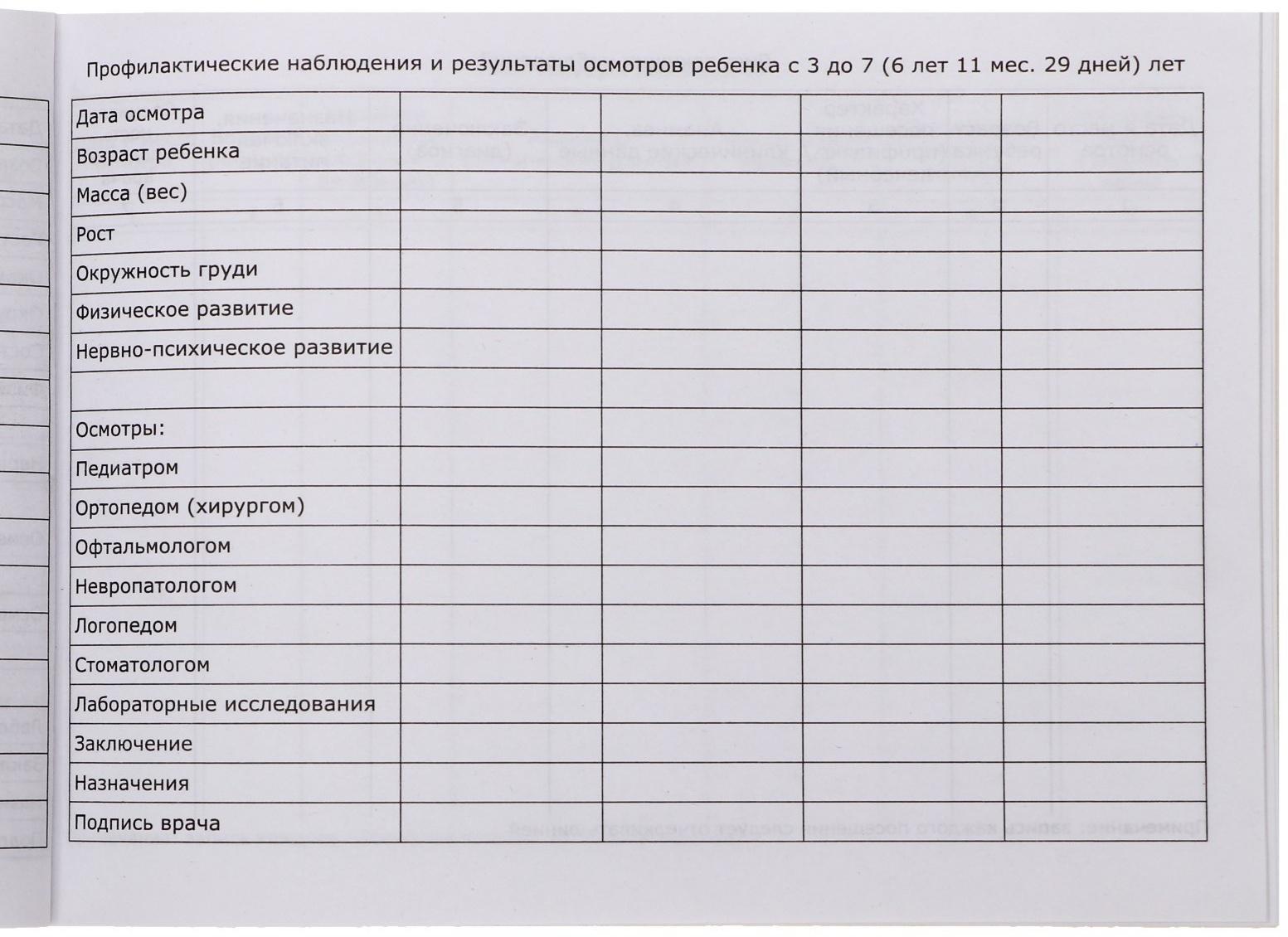 Медицинская карта ребёнка 