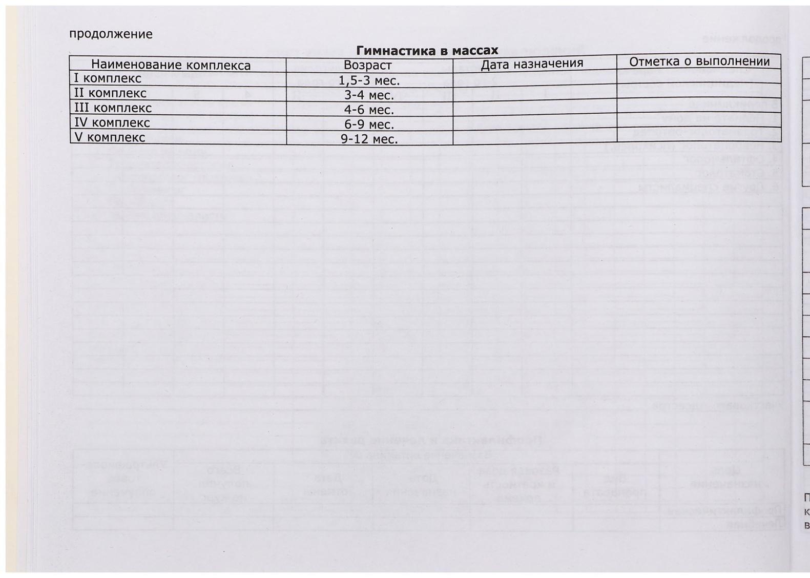 Медицинская карта ребёнка 