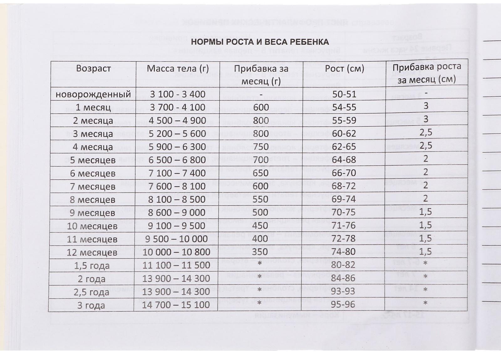 Медицинская карта ребёнка 