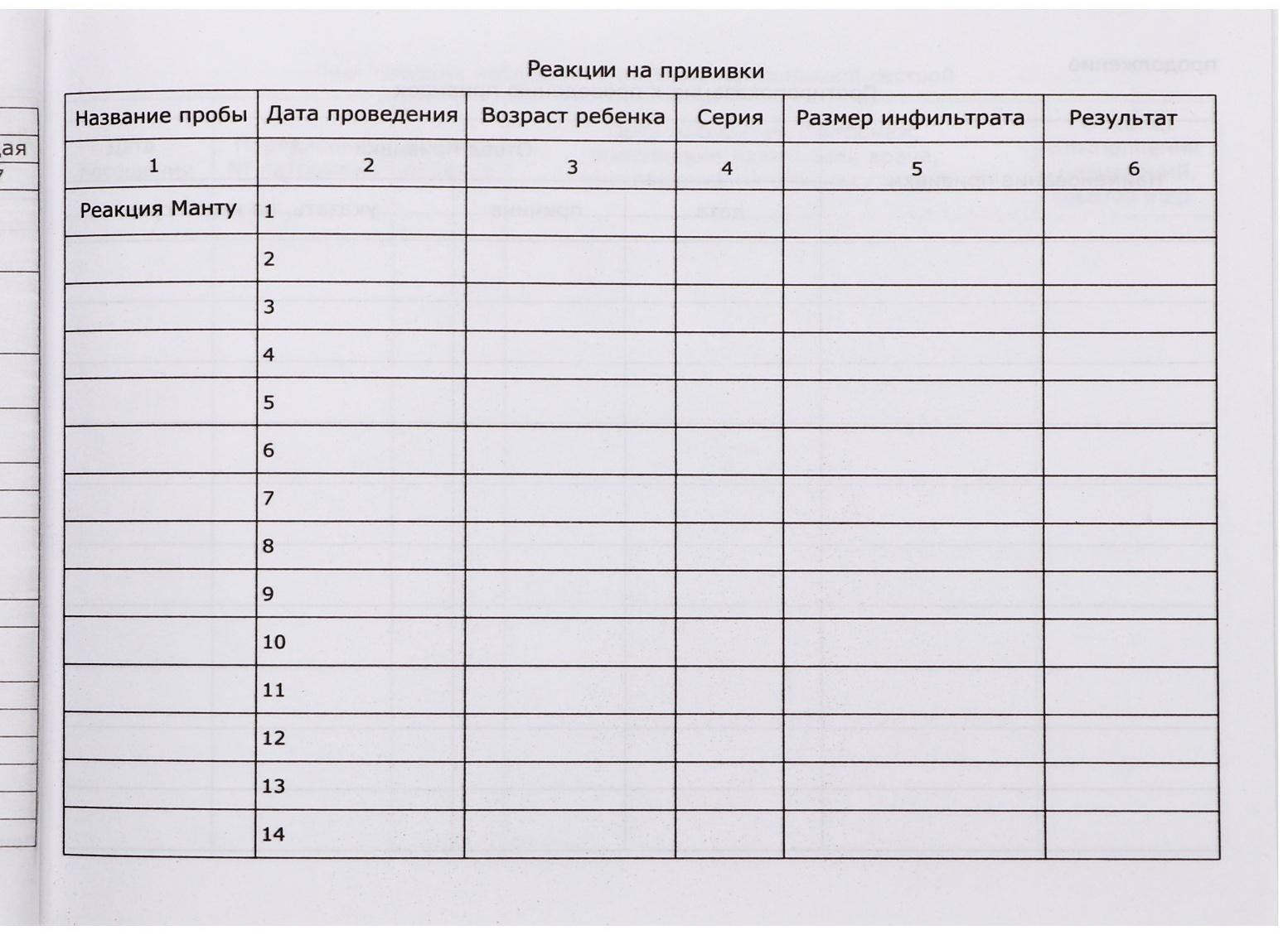 Медицинская карта ребёнка 