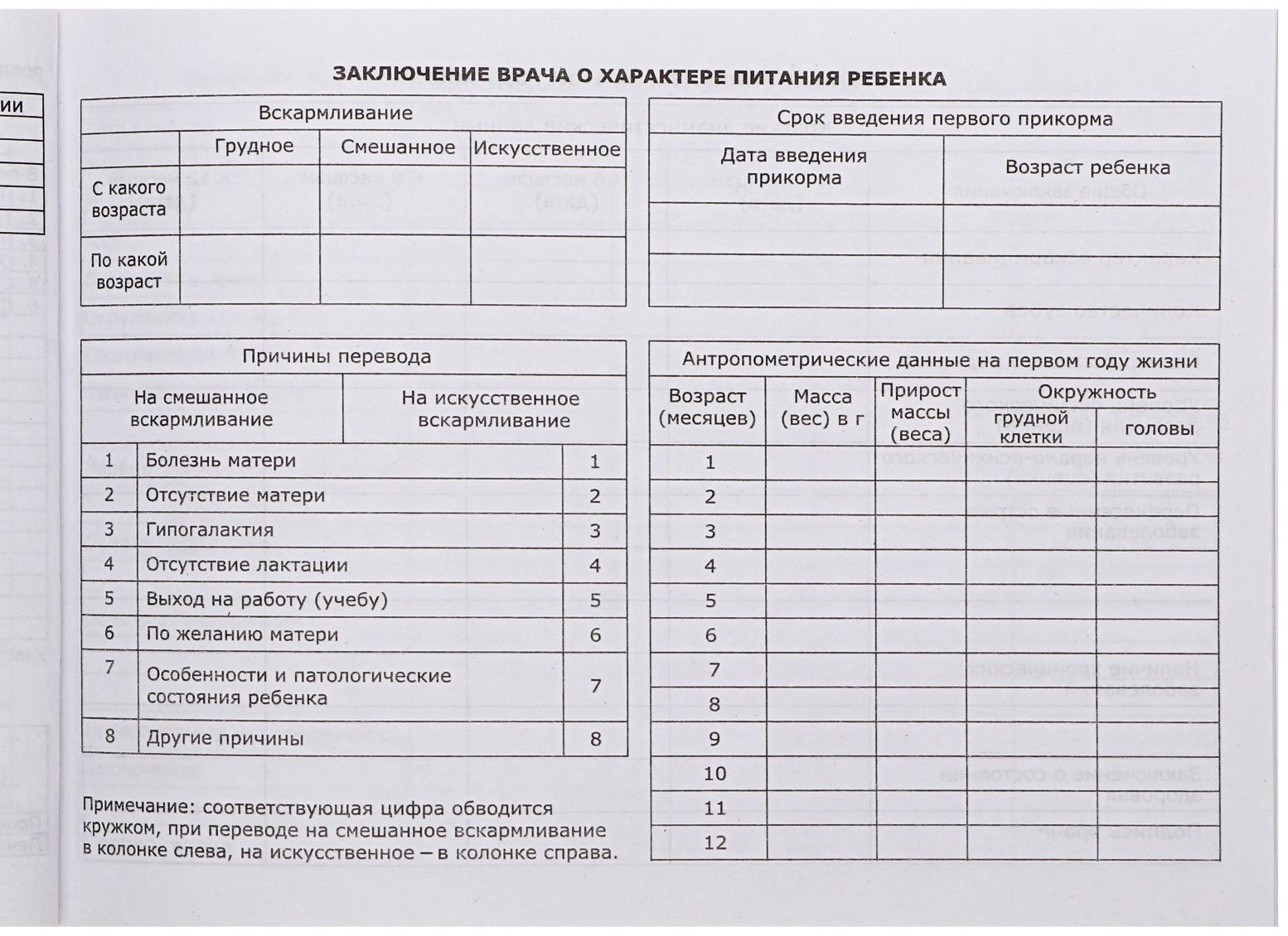 Медицинская карта ребёнка 